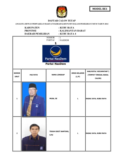 DAFTAR CALON TETAP ANGGOTA DEWAN PERWAKILAN RAKYAT DAERAH KABUPATEN ...