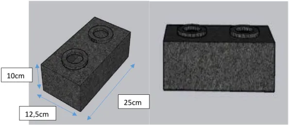 Gambar 1.1 Bentuk benda uji bata interlock 25cm 