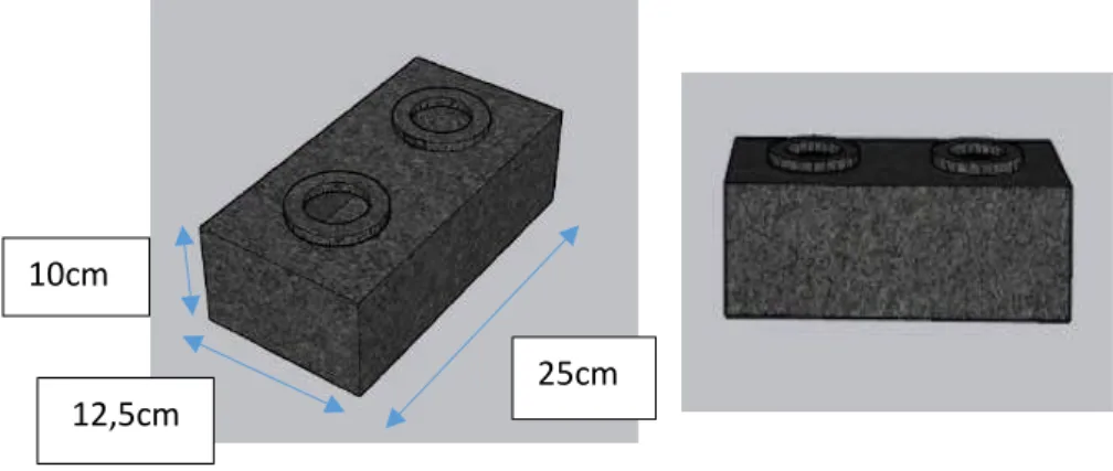Gambar 3.1 Benda uji bata beton Interlock. 