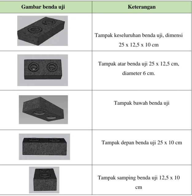 Gambar benda uji  Keterangan 