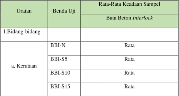 Tabel 4.1 Hasil Pemeriksaan Visual 