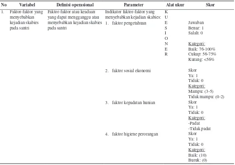 Tabel 2. Distribusi frekuensi karakteristik responden berdasarkan pengetahuan di pondok pesantren Bahrul ‘Ulum (pondok induk) Tambakberas Jombang pada tanggal 08 Juni 2014.