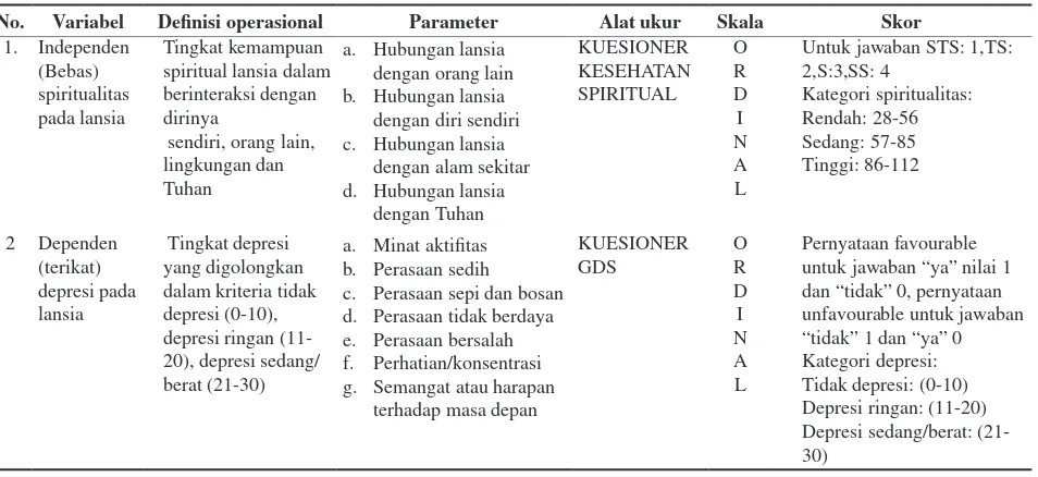 Tabel 1. Deinisi operasional hubungan antara spiritualitas dengan depresi pada lansia di UPT Panti Werdha Mojopahit Mojokerto