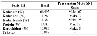 TABEL 1. HASIL UJI KIMIA SOSIS SAYUR DAN PERSYARATAN MUTU SNI SOSIS 