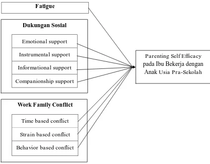 PARENTING SELF EFFICACY PADA IBU BEKERJA