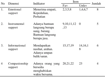 Tabel 3.5 
