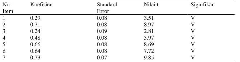 Tabel 3.6 