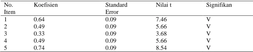 Tabel 3.9 