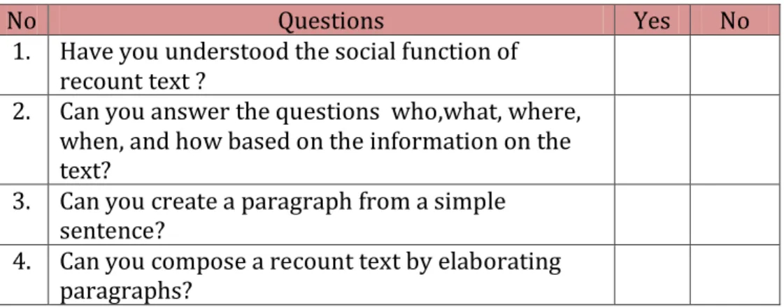 Table 1 Learning Reflection  