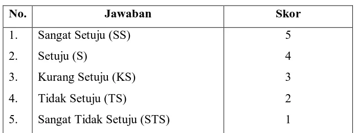 Table 1.2 Tingkat Indikator dengan Skala Likert 