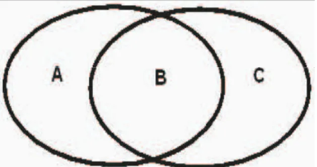 Gambar 1. Diagram Wimsa"   (Soedarsono, 1999:3) Keterangan: