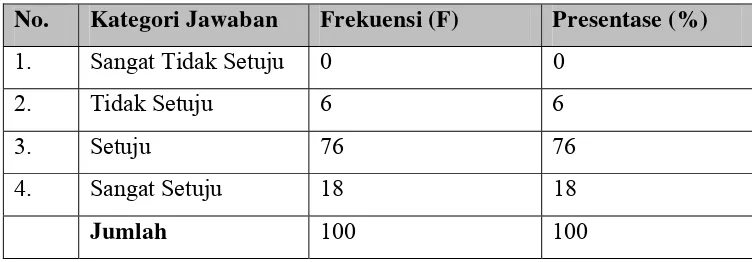 Tabel 4.6 