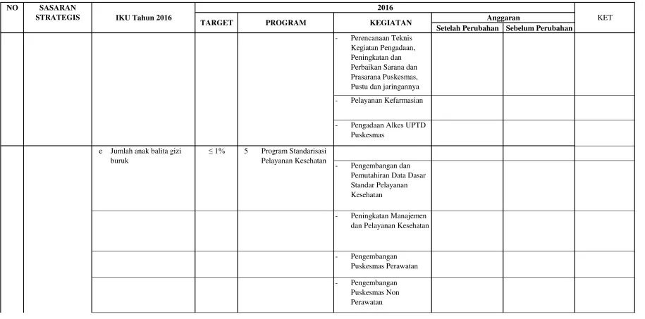 Tabel 2.2.