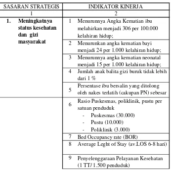 Tabel 2.1.Rencana Kinerja Tahunan Dinas Kesehatan Kabupaten Ogan Kom