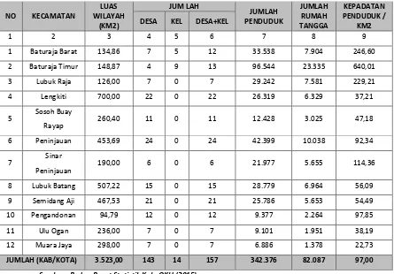 Tabel 3.1. 