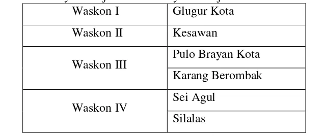 Tabel B.1. Wilayah Kerja Kantor Pelayanan Pajak Pratama Medan Barat 