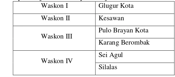 Tabel B.1. Wilayah Kerja Kantor Pelayanan Pajak Pratama Medan Barat 