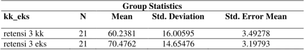 Tabel 1. Nonequivalent Control Group Design 