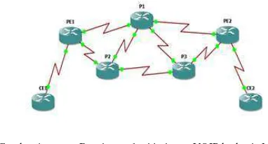 Gambar 1. Desain topologi jaringan VOIP berbasis MPLS VPN 