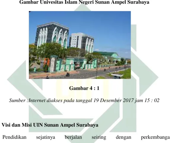 Gambar Univesitas Islam Negeri Sunan Ampel Surabaya