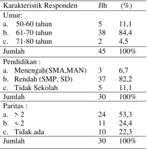 Tabel  1.  Karakteristik  Responden 