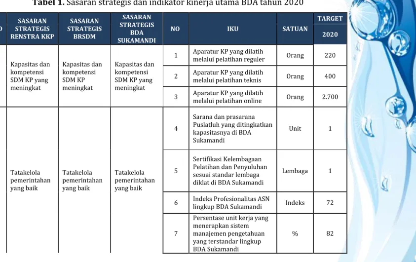 Tabel 1. Sasaran strategis dan indikator kinerja utama BDA tahun 2020 