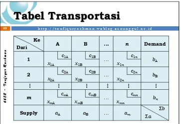 Tabel Transportasi