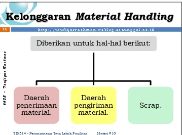 Tabel Lebar Gang