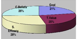 Figure 8. TR’s Motivational Factor Profile 