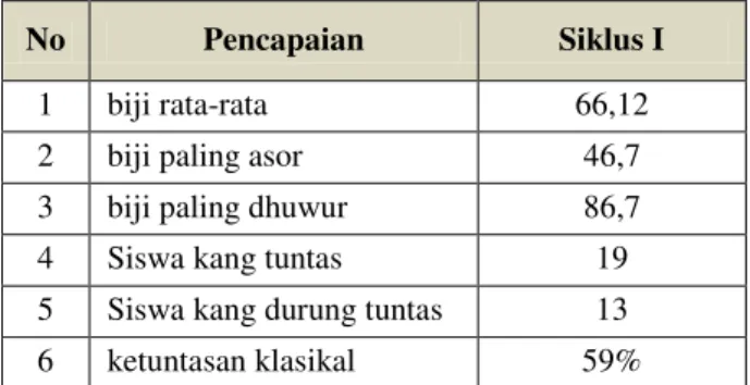 Tabel 4.4 Asil katrampilan wicara ragam basa  krama 