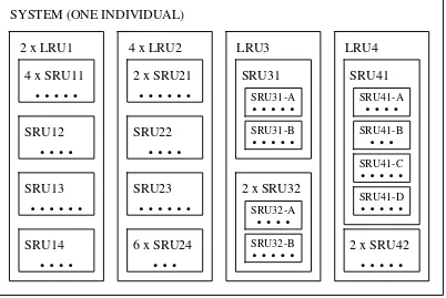 Figure 1: Sample indenture levels of a system