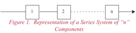 Figure 1.  Representation of a Series System of “n”
