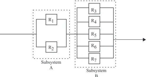 Figure 6.  A Combined Configuration of Two ParallelSubsystems in Series