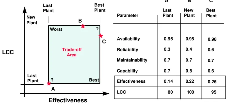Figure 3: Benchmark Data Shown In Trade-Off Format