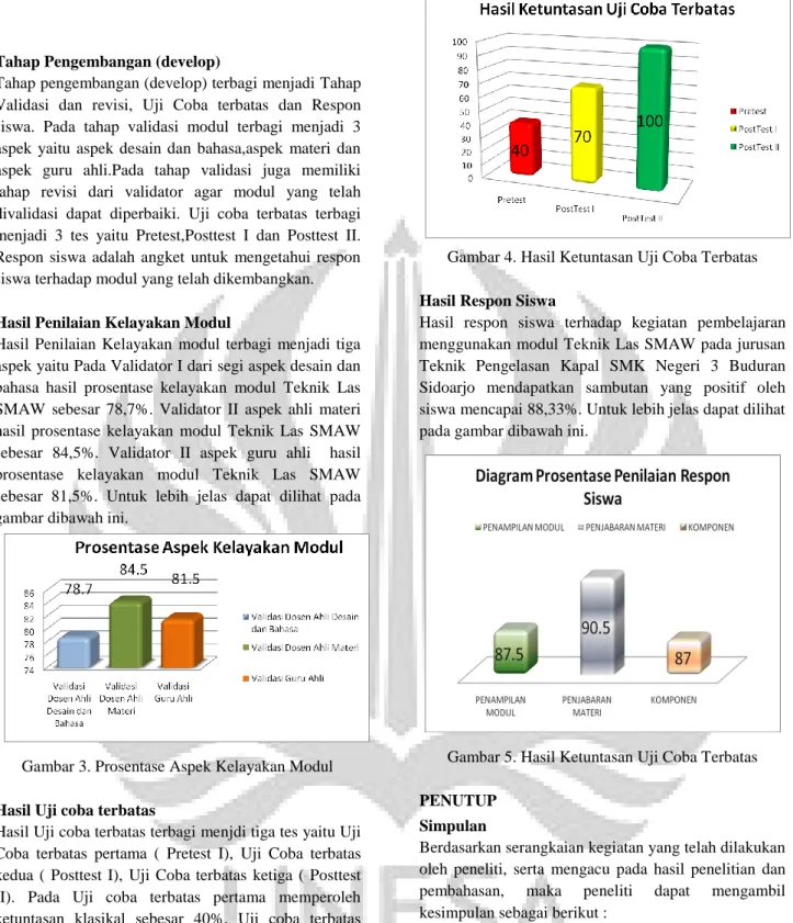 Gambar 3. Prosentase Aspek Kelayakan Modul 