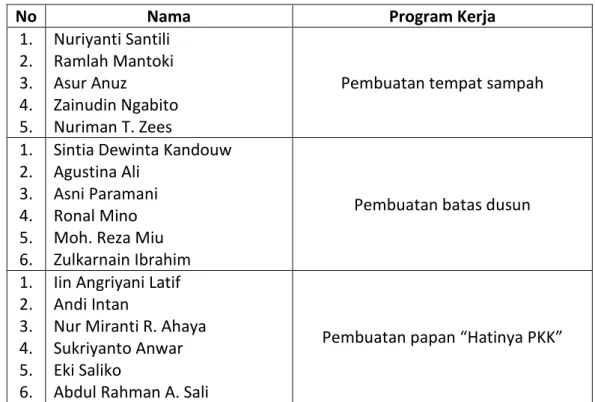Tabel 3. Analisa dan Aksi Pelaksanaan Program Kerja 