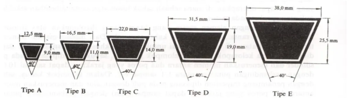 Gambar 2.9 Ukuran penampang sabuk-V 