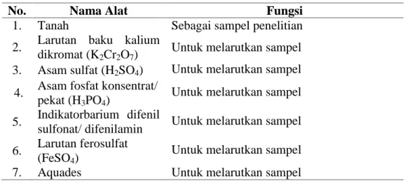 Tabel 3.2. Bahan yang digunakan dalam penelitian