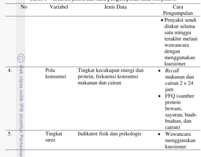 Tabel 2 Jenis dan kategori variabel pengolahan 