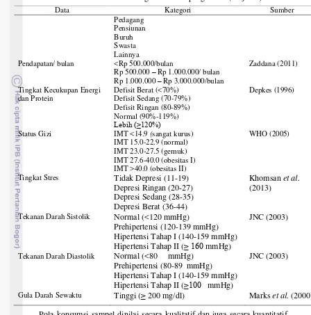 Tabel 2 Jenis dan kategori variabel pengolahan (lanjutan) 