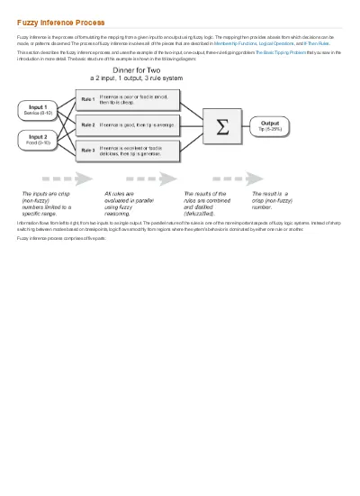 Fuzzy Inference Process - MATLAB & Simulink.