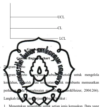    Gambar 1.1   Contoh Bagan C-chart 
