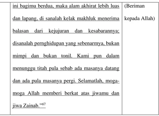 Tabel 2. Nilai-Nilai Pendidikan Ibadah (Syariah) Dalam i Novel i Di  Bawah i Lindungan Ka’bah i Karya Buya i Hamka 