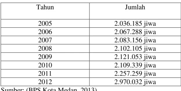 Table 3.1  