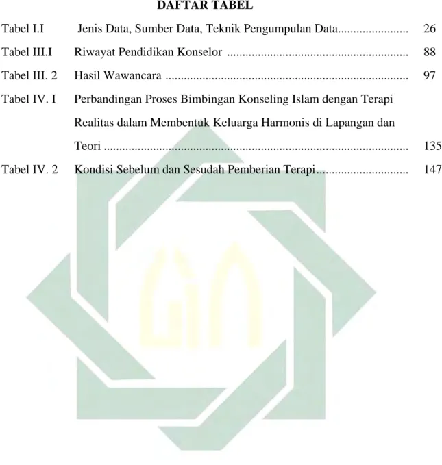 Tabel I.I           Jenis Data, Sumber Data, Teknik Pengumpulan Data......................