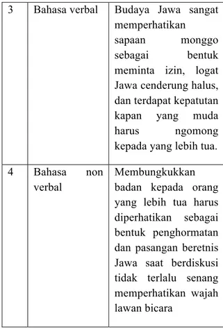 Tabel 1. Pandangan Pasangan Etnis  Papua Terhadap Etnis Jawa 