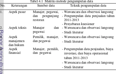 Tabel 4.1  Matriks metode pengumpulan data 