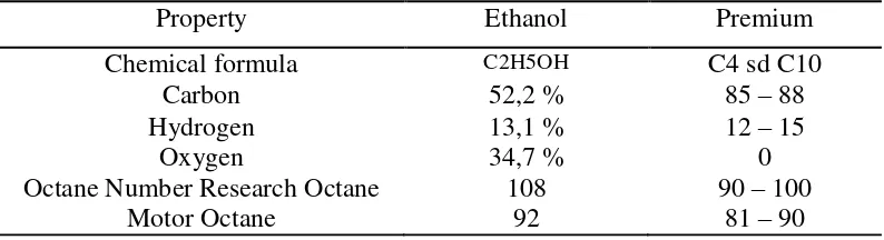 Tabel 2.2 Perbandingan Sifat Fisika Antara Ethanol Dengan Premium. 