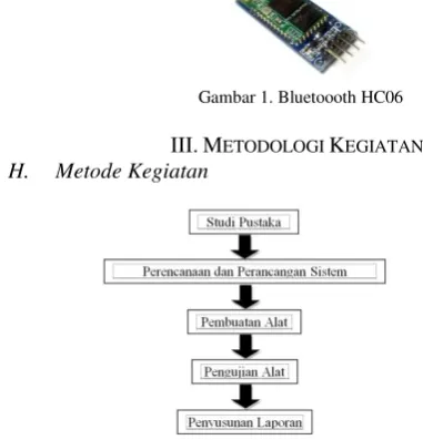 Gambar 1. Bluetoooth HC06  