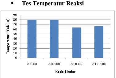 Tabel 3. Tes Setting Time 